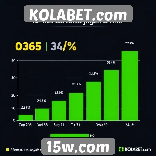 Estatísticas de usuários ativos no KOLABET.com